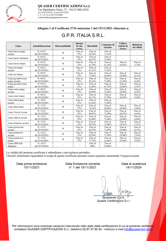 Certifications